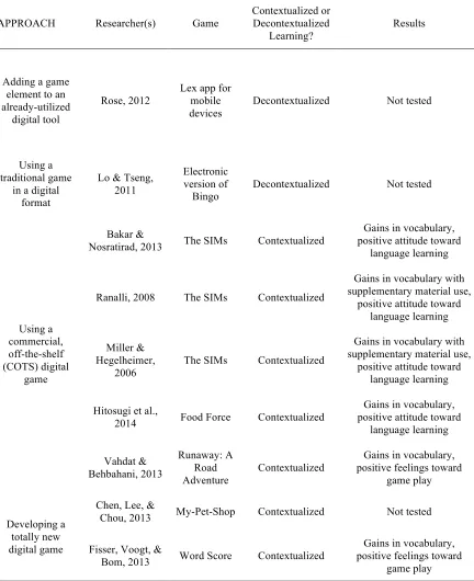 Table 2 
