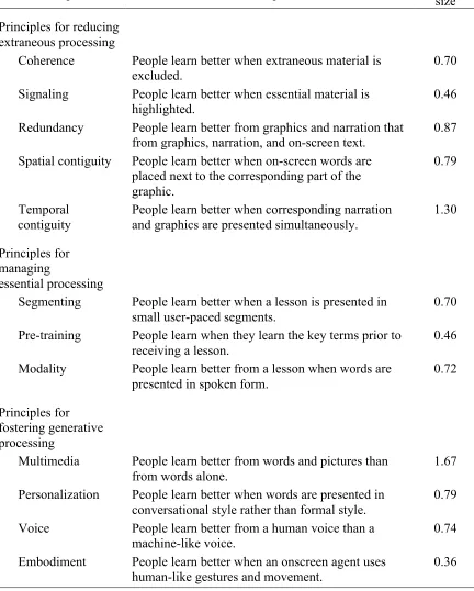 Table 6 
