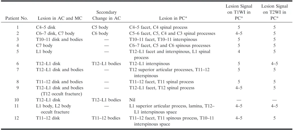 TABLE 3: Case numbers of true-positive (TP), true-negative (TN), false-positive (FP), and false-negative (FN) of different findings on plain film,CT, 3D-CT, and MRI
