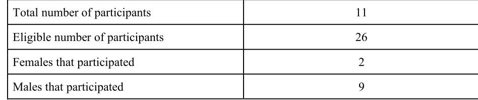 Table 1: Participants 