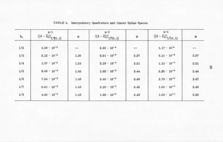 TABLE 4. lnterpolatory Quadrature and Linear Spline Spaces 