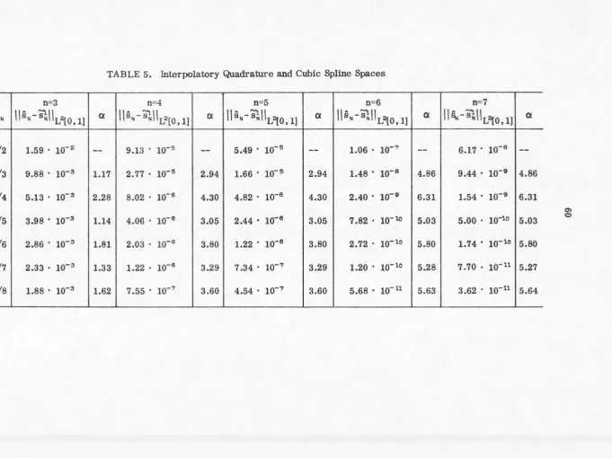 TABLE 5. Interpolatory Quadrature and Cubic Spline Spaces 