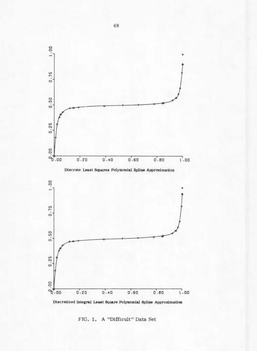 FIG. 1. A ''Difficult" Data Set 