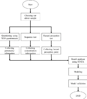 Figure 1. Study process flowchart