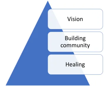 Figure 3. The greatest common areas of strengths. 
