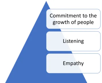 Figure 4. The greatest common areas of improvement. 