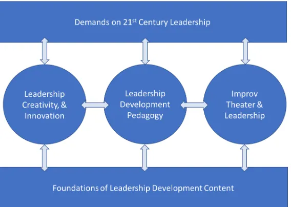 Figure 2. Overview of literature review. 