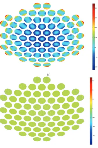 Figure 1.2: An f/1, parabolic, 10-m-diameter mirror with 1-m-diameter identical, active, spherical segments.The colorbar displays the shape errors, in units of 633 nm wavelengths, of the segments (a) before, and (b)after correction.