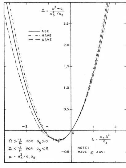 Figure 11 a 3 x 3  : Approximations f or x+a 1x++a 5 x?=O 