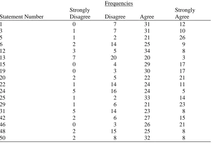Table 9 Response frequency table for OGEE variable 