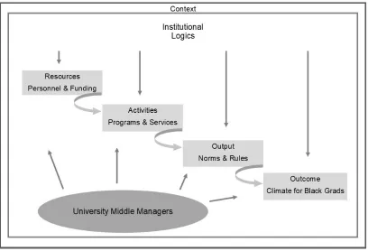 Figure 1. Logic model of data analysis 