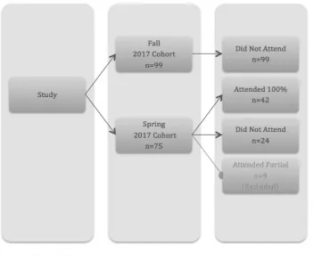 Figure 2. Research design. 