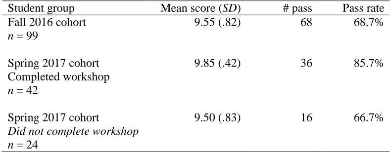 Table 2 