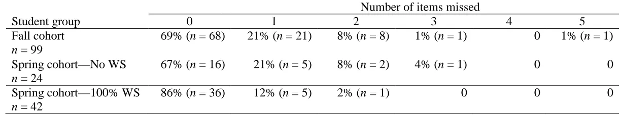 Table 4 