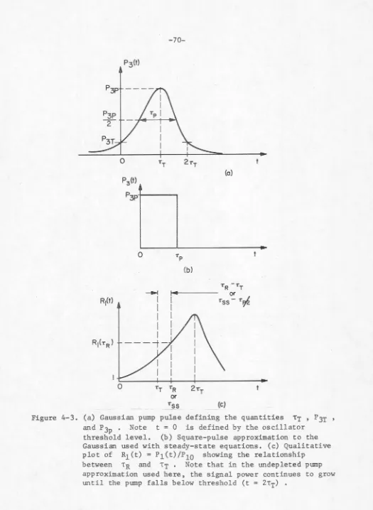 Figure 4-3. (a) Gaussian pump pulse defining the quantities and P3p • Note t = 0 is defined by the oscillator 