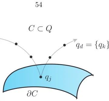 Figure 3.1: A discrete path qd capturing an elastic collision using discrete variationaljump conditions.