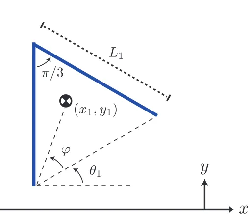Figure 3.4: A simple rigid body wedge model.