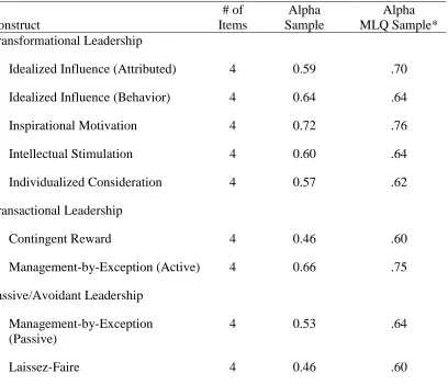 Table 3 