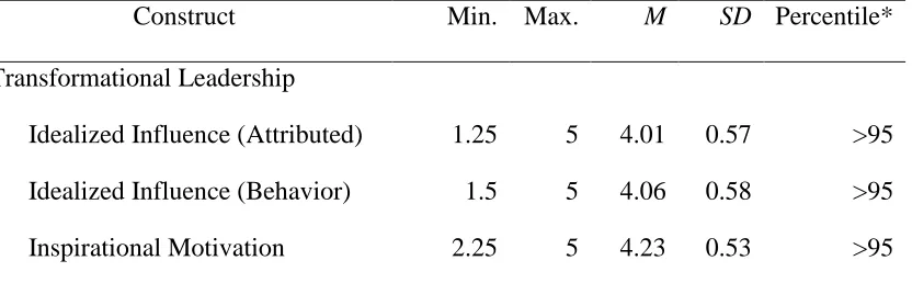Table 4 