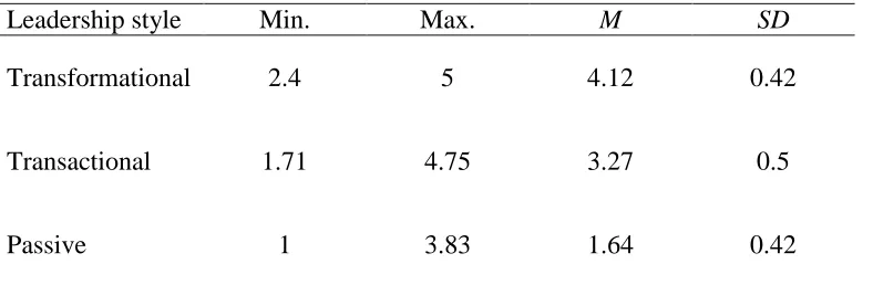 Table 5 
