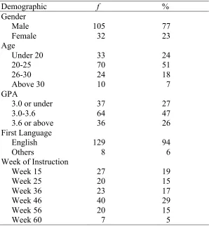 Table 6 