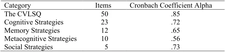 Table 7  