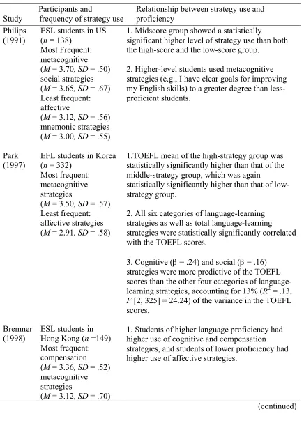 Table 3 