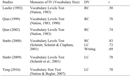Table 4 