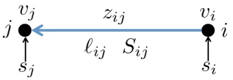 Figure 3.1: Notations for Balanced Network.
