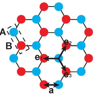 Figure 4.2: Dirac-like surface plasmon bandstructures: (a) three-dimensional band-structures with six Dirac points, (b) two-dimensional bandstructures along highsymmetry directions of the hexagonal lattice