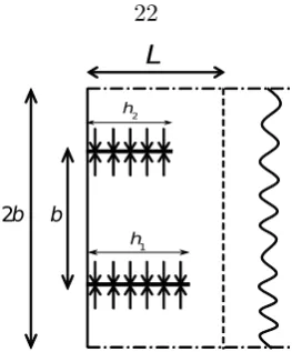 Figure 2.4: Unit cell of width 2b containing two cracks, chosen for the analysis