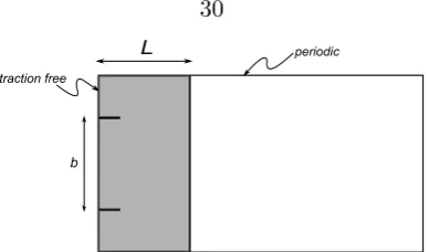 Figure 2.8: Unitcell geometry and boundary conditions.