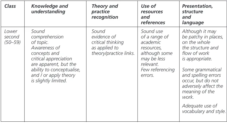 Figure 1. FFI criteria matrix (extract)