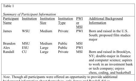Table 1  