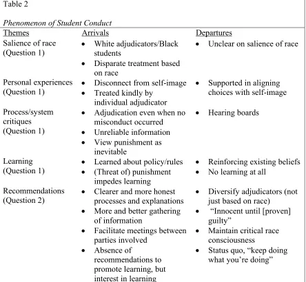 Table 2  