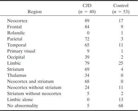 TABLE 3: Percentages of cases with gray matter abnormalities