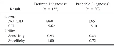 TABLE 4: Diagnostic utility analysis by degree of radiologic diagnos-tic certainty