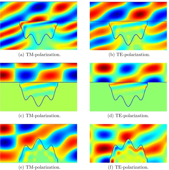 Figure 3.6: Diffraction pattern resulting from the scattering of a plane-wave by; a dielectric- dielectric-filled cavity on a dielectric half-plane ((a) and (b)); a dielectric-dielectric-filled cavity on a PEC half-plane ((c) and (d)); a dielectric bump on