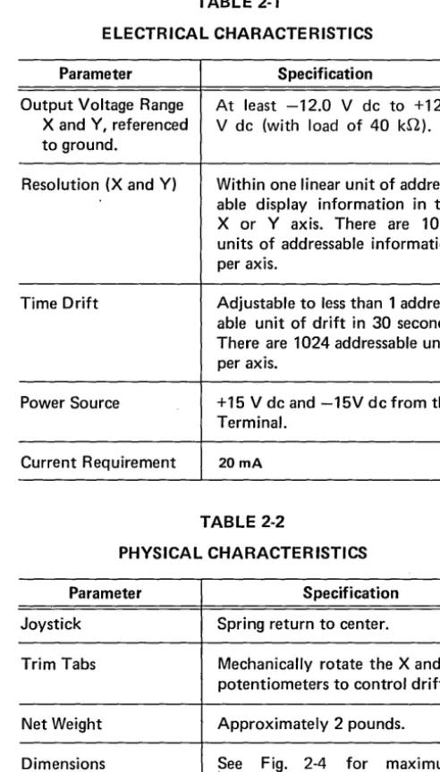 TABLE 2-1 ELECTRICAL CHARACTERISTICS 