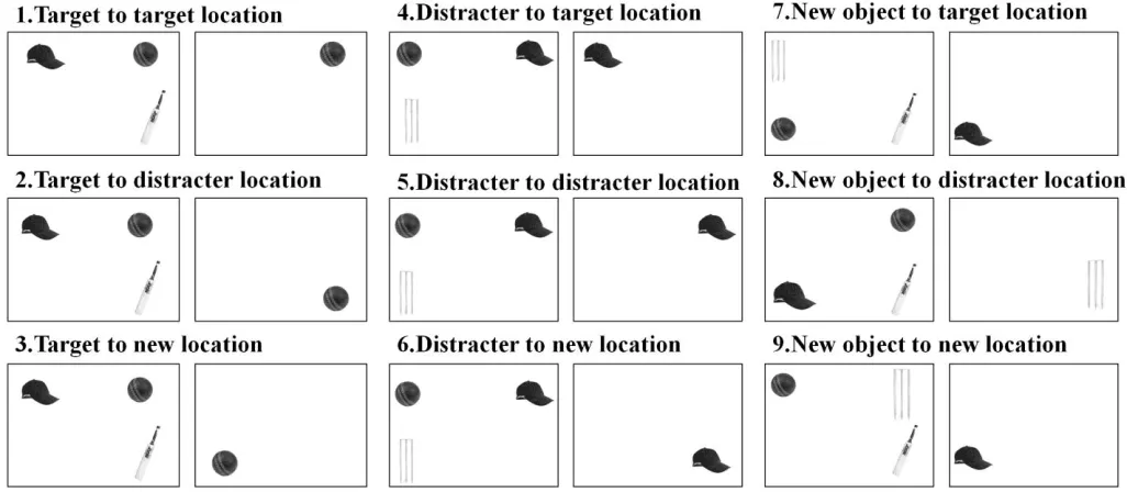 Figure 2. The Prime/Probe displays for each type of condition. 