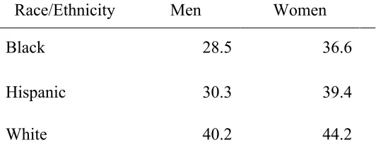 Table 1 Percentage of 18 – 24 Year Olds Enrolled in Degree-granting Postsecondary Institutions 