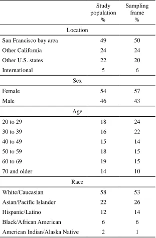 Table 2  