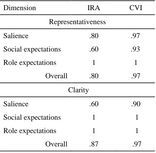 Table 6  