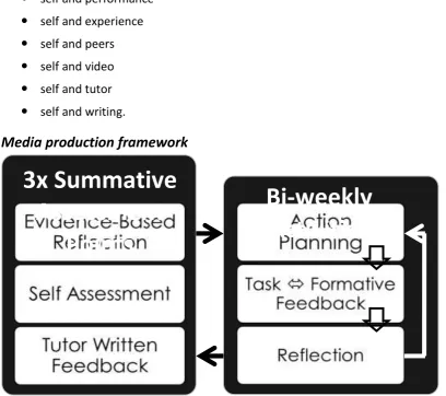 Figure 2. Autonomous learning framework, media production 