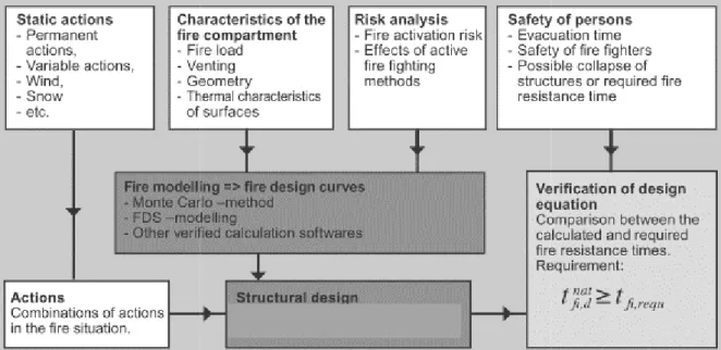 Fig. 2.1 Progress of performance