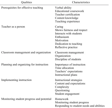 Table 2 Qualities and Characteristics of Effective Teachers 