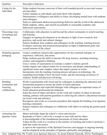 Table 3 The Profile of an Ignatian Educator 