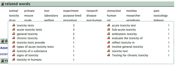 Figure 7. Animal testing: its definition and related topics in Wikipedia