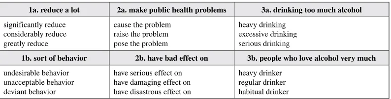 Table 5. Collocations that can be used to improve formality