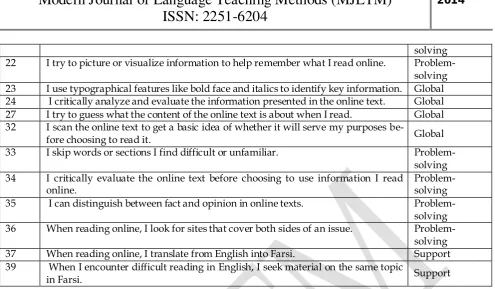 Table 6 Frequency of Difference of 18 Significantly Different Strategies 